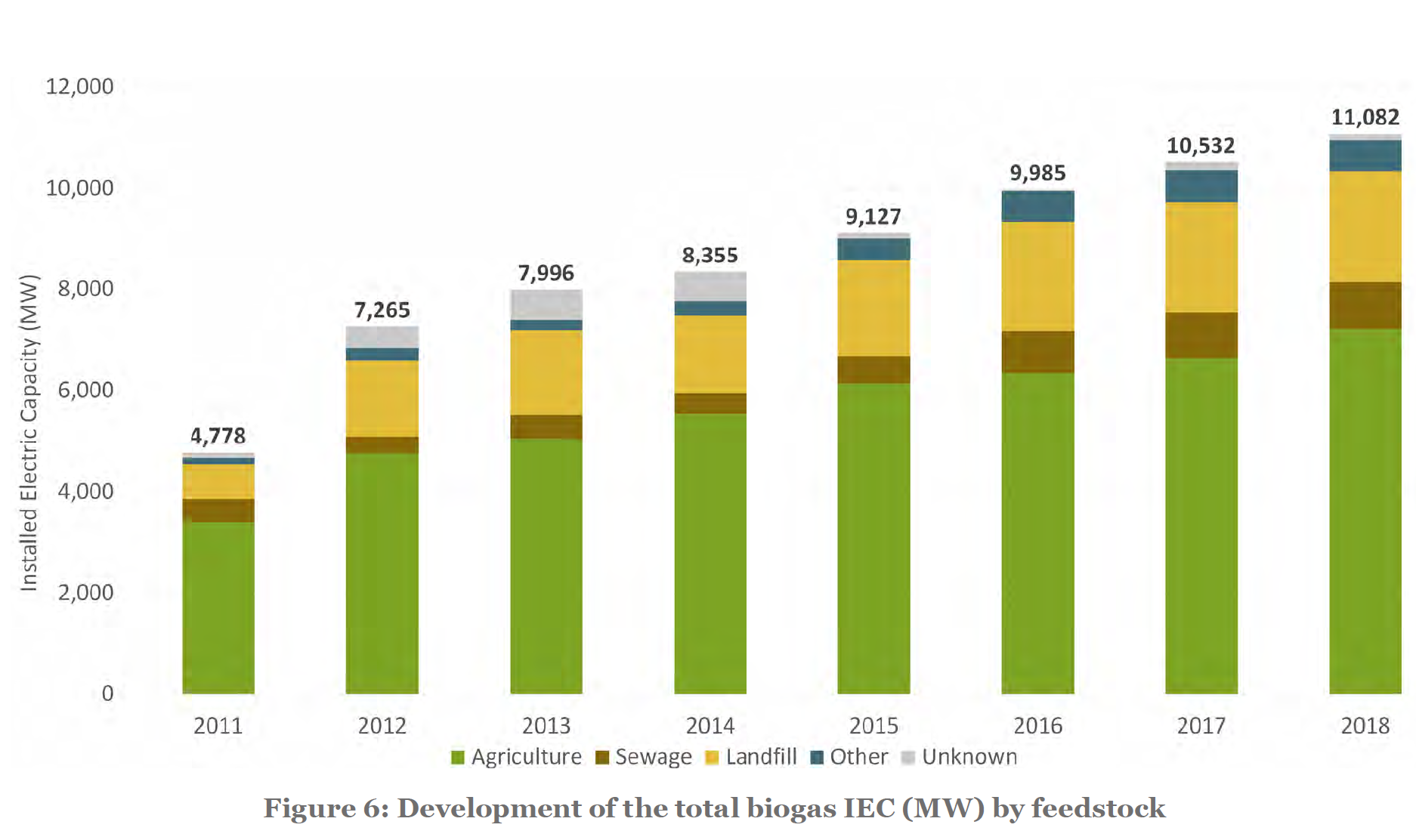 EBA Statistical Report 2023  European Biogas Association