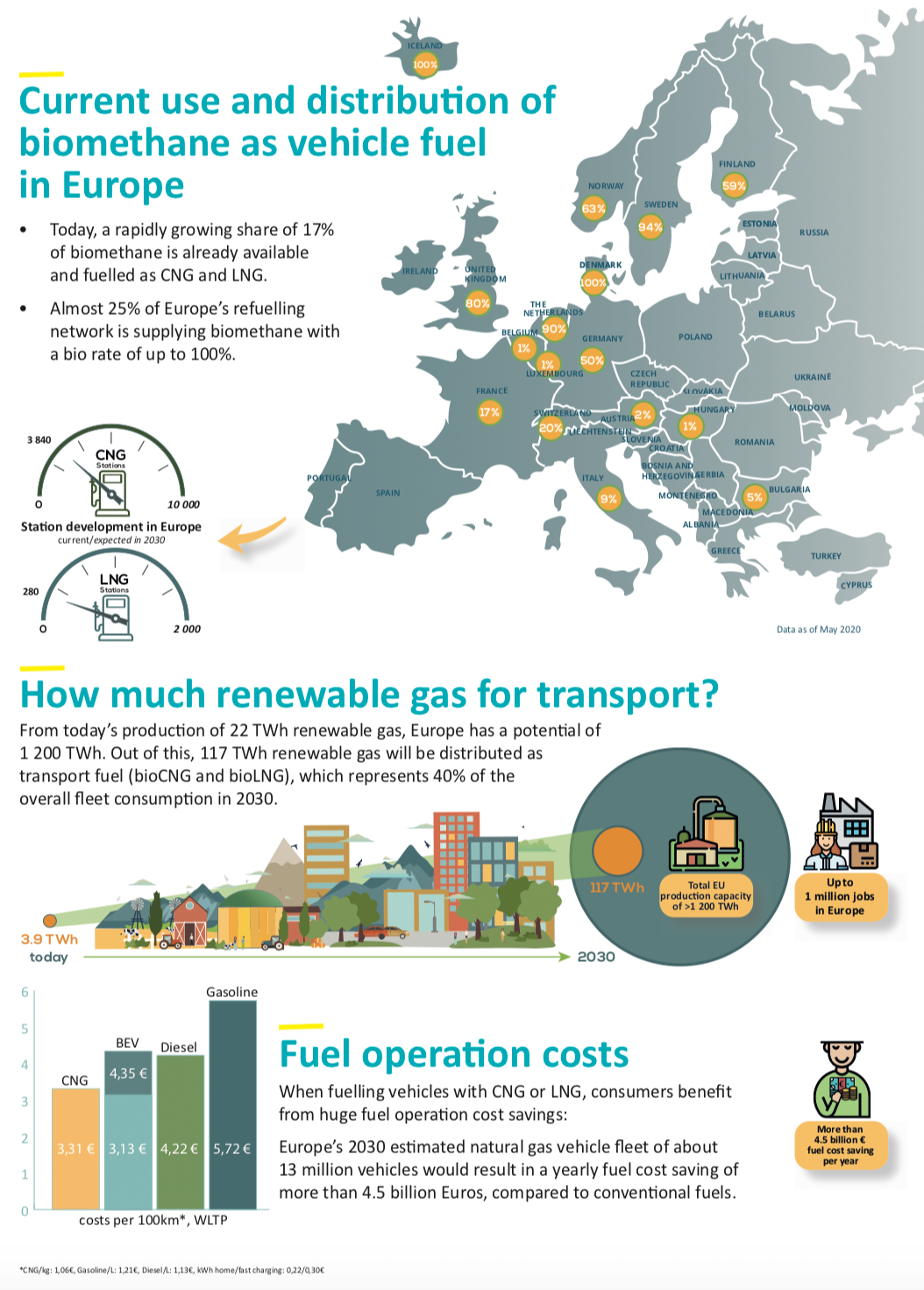 BIOMETHANE is more environmentally friendly than natural gas - UABIO