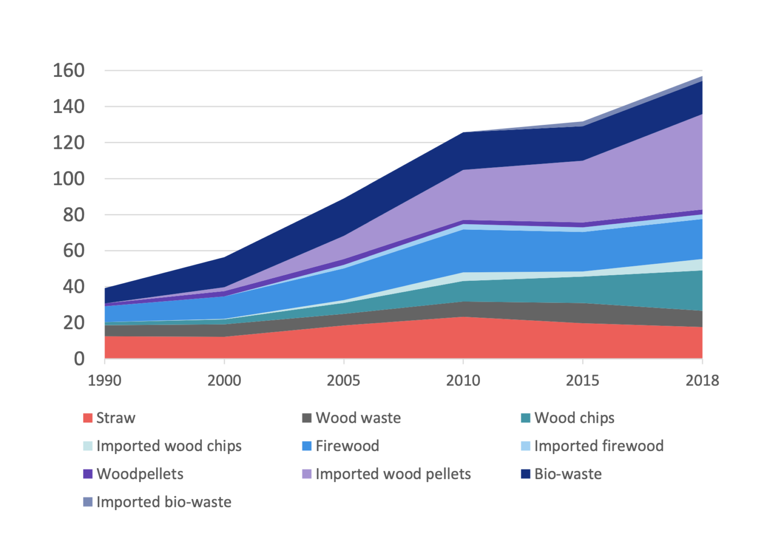 Straw to Energy an experience of Denmark UABIO