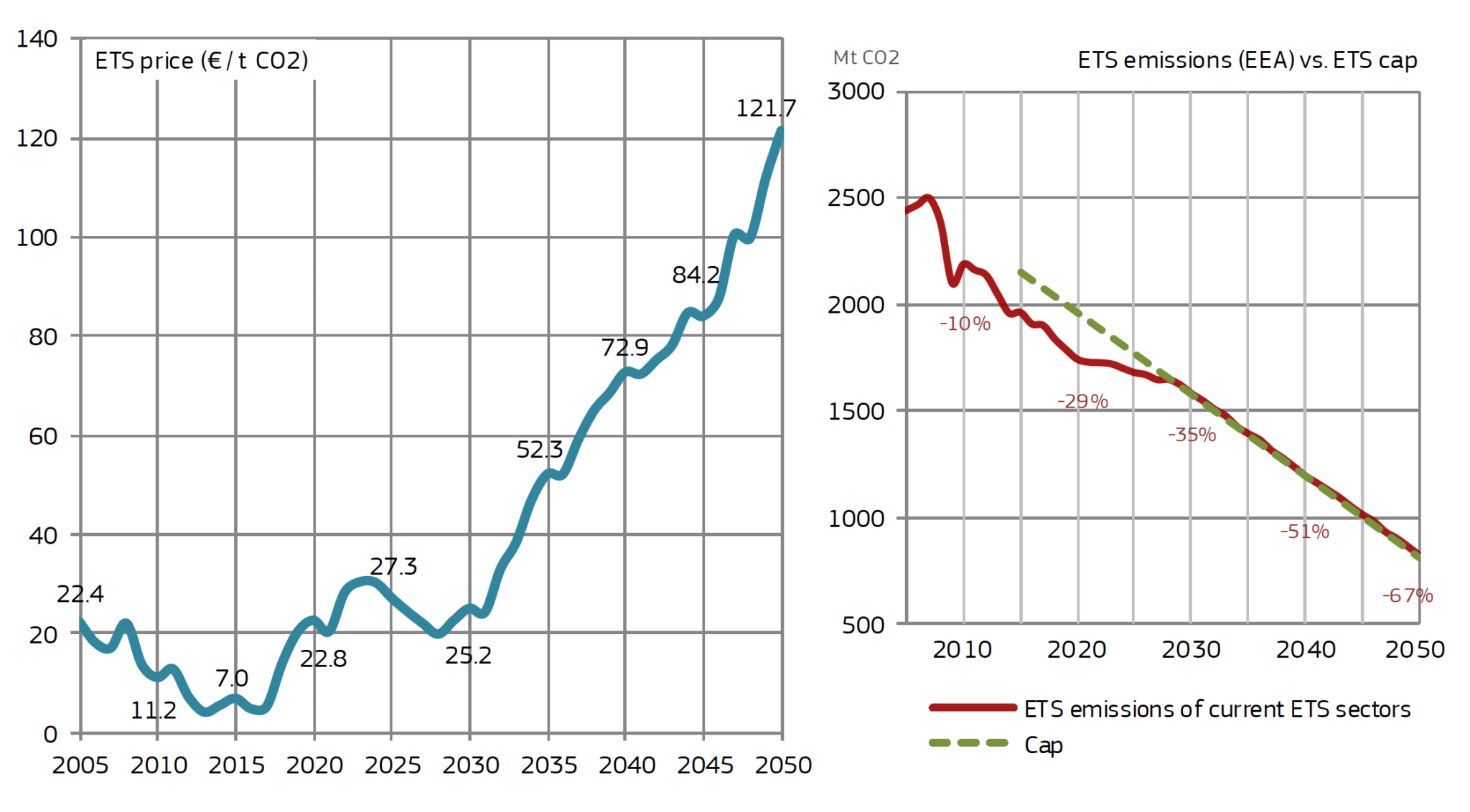 The Price Of CO2 Emissions In The EU 28 Has Increased Eightfold In The the-price-of-co2-emissions-in-the-eu-28-has-increased-eightfold-in-the
