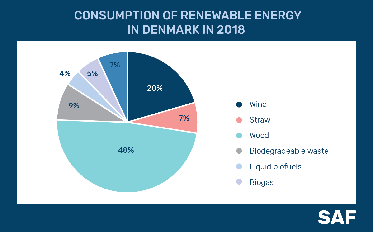 Experience of Denmark: agrobiomass for energy