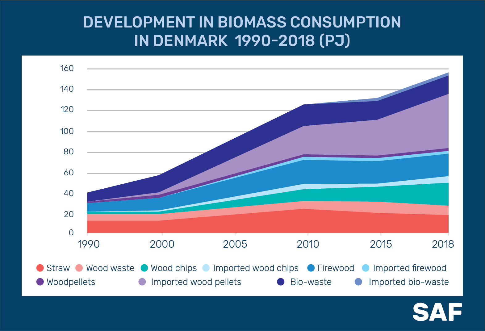 Experience of Denmark: agrobiomass for energy