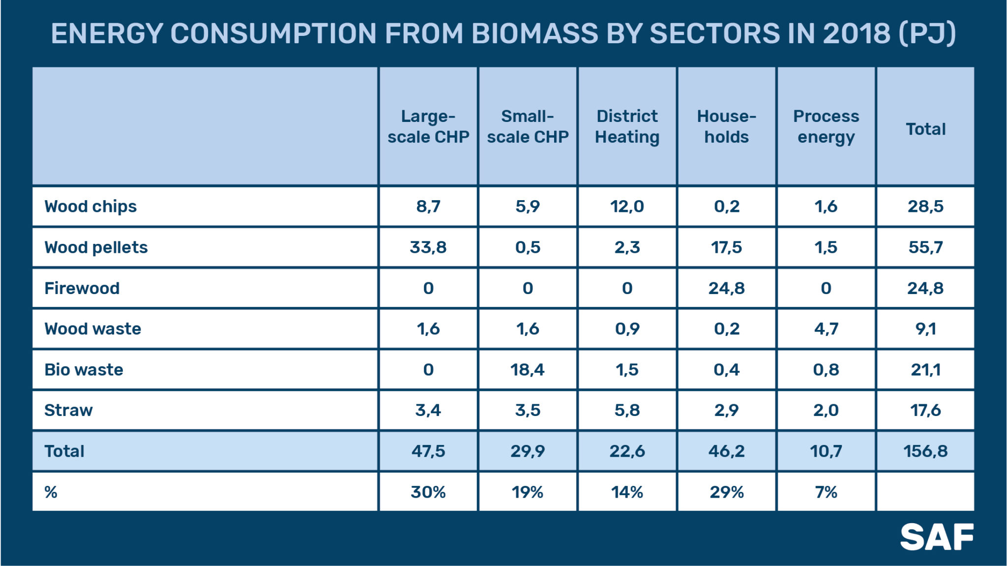 Experience of Denmark: agrobiomass for energy