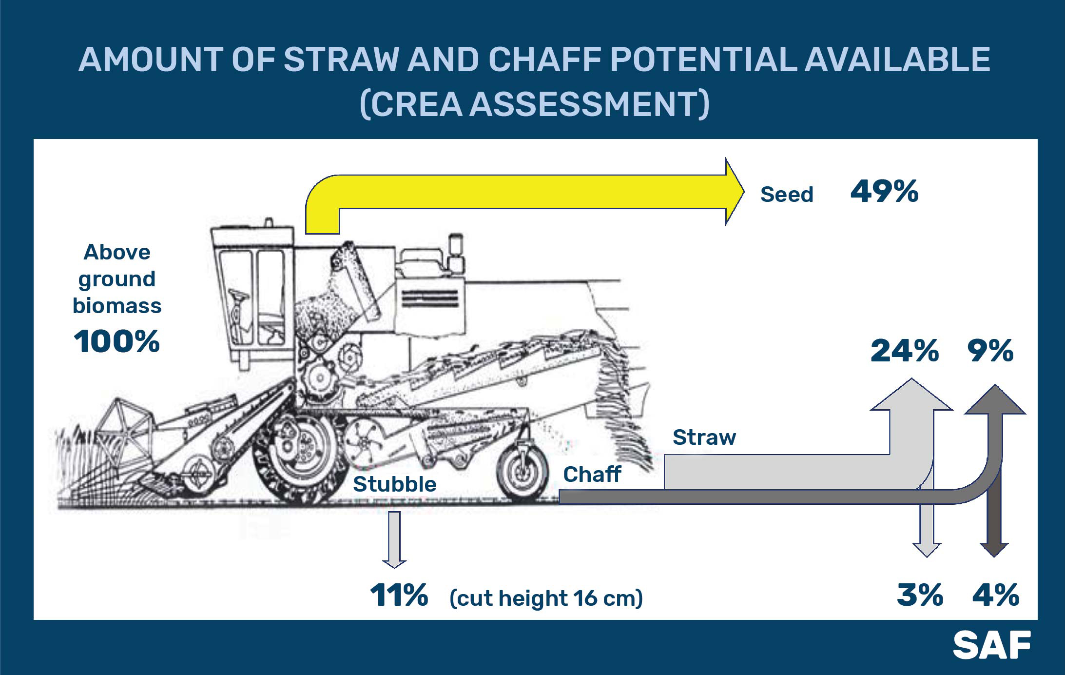 Straw harvesting – experience of Italy