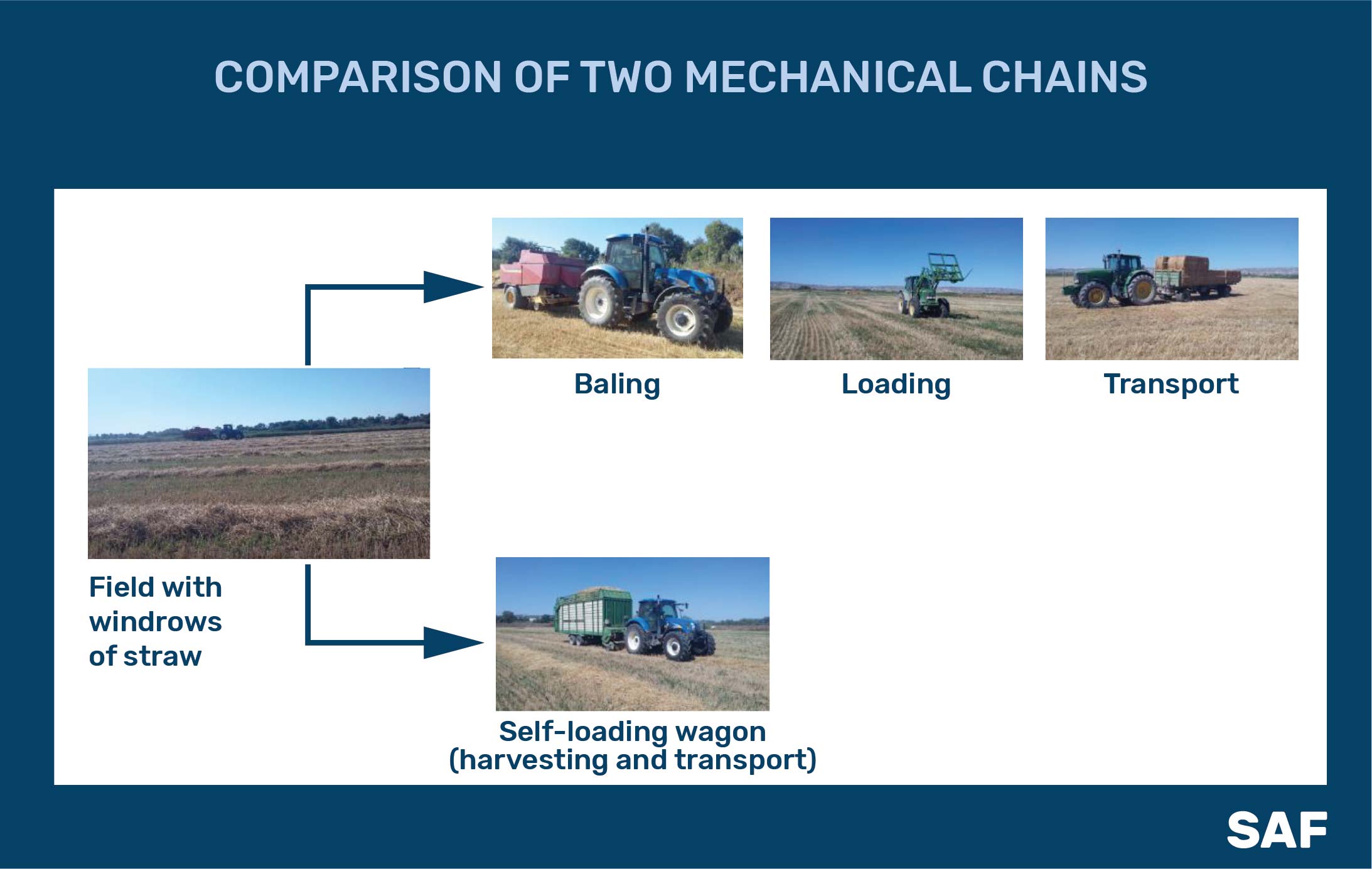 Comparison of two mechanical chains