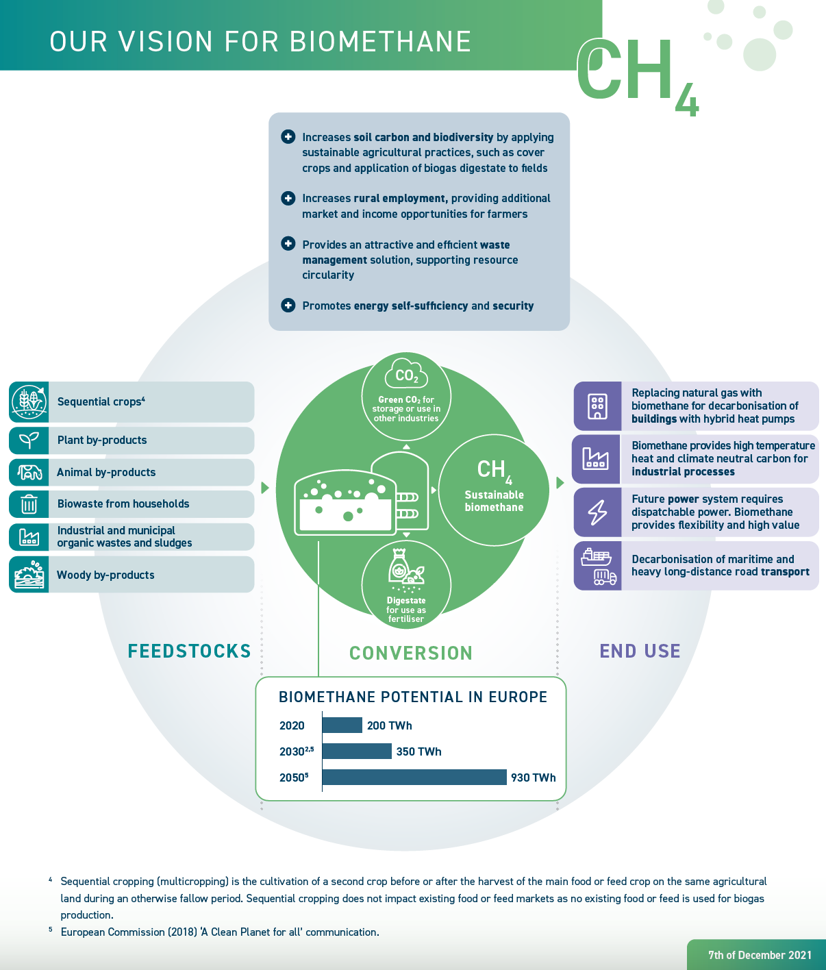 Biomethane Declaration