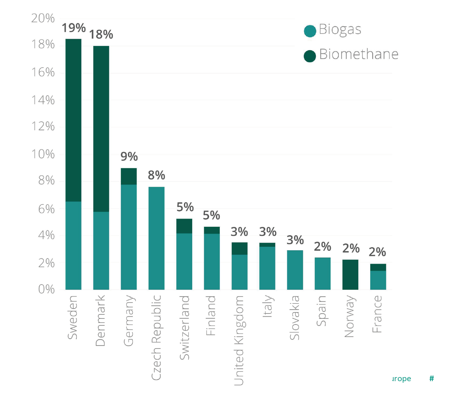 Production in relation to the country’s total gas demand