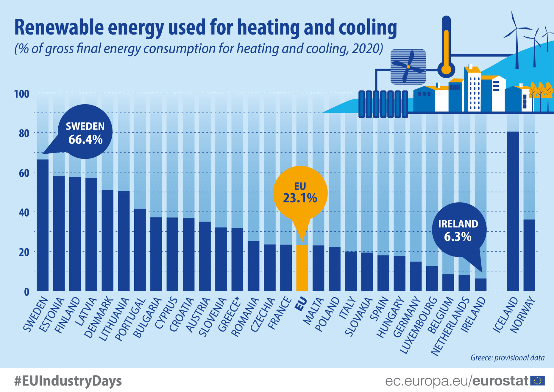 Renewable energy heating cooling 2020