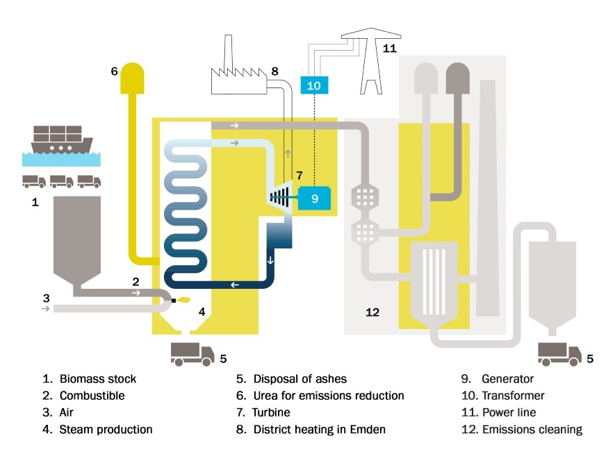 Схема енергетичної компанії Statkraft