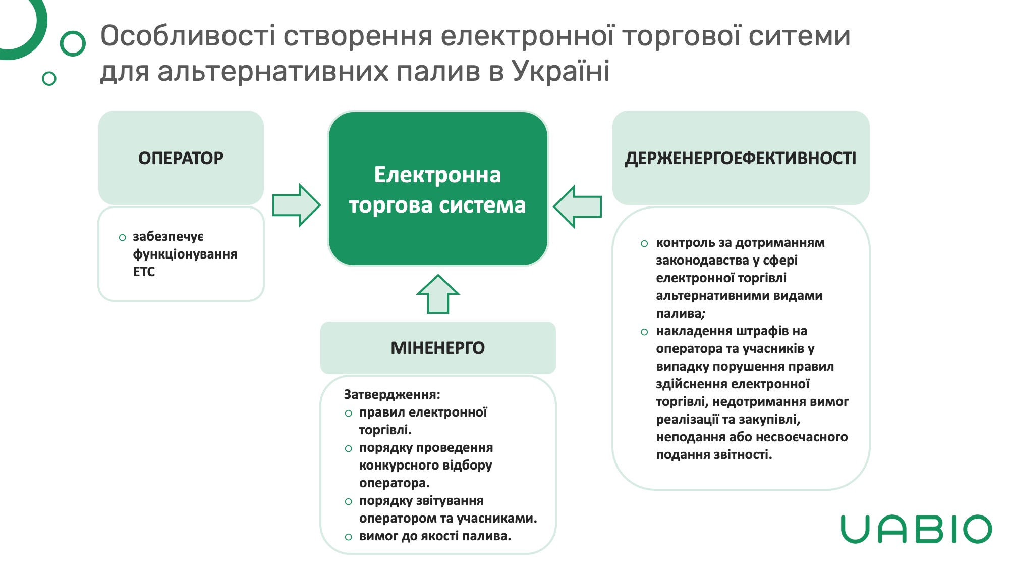 Особливості створення електронної торгової ситеми для альтернативних палив в Україні