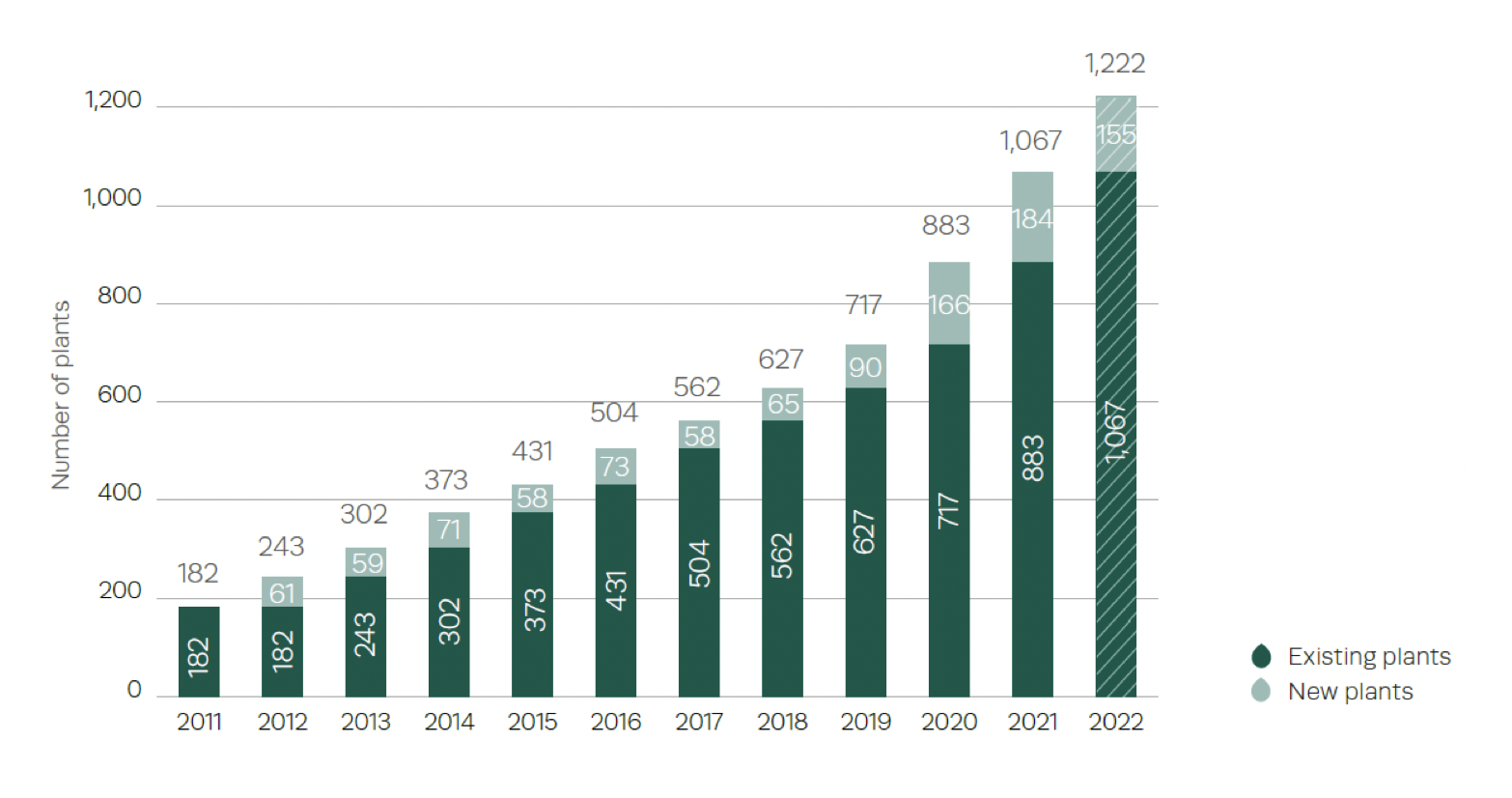 EBA Statistical Report 2023  European Biogas Association