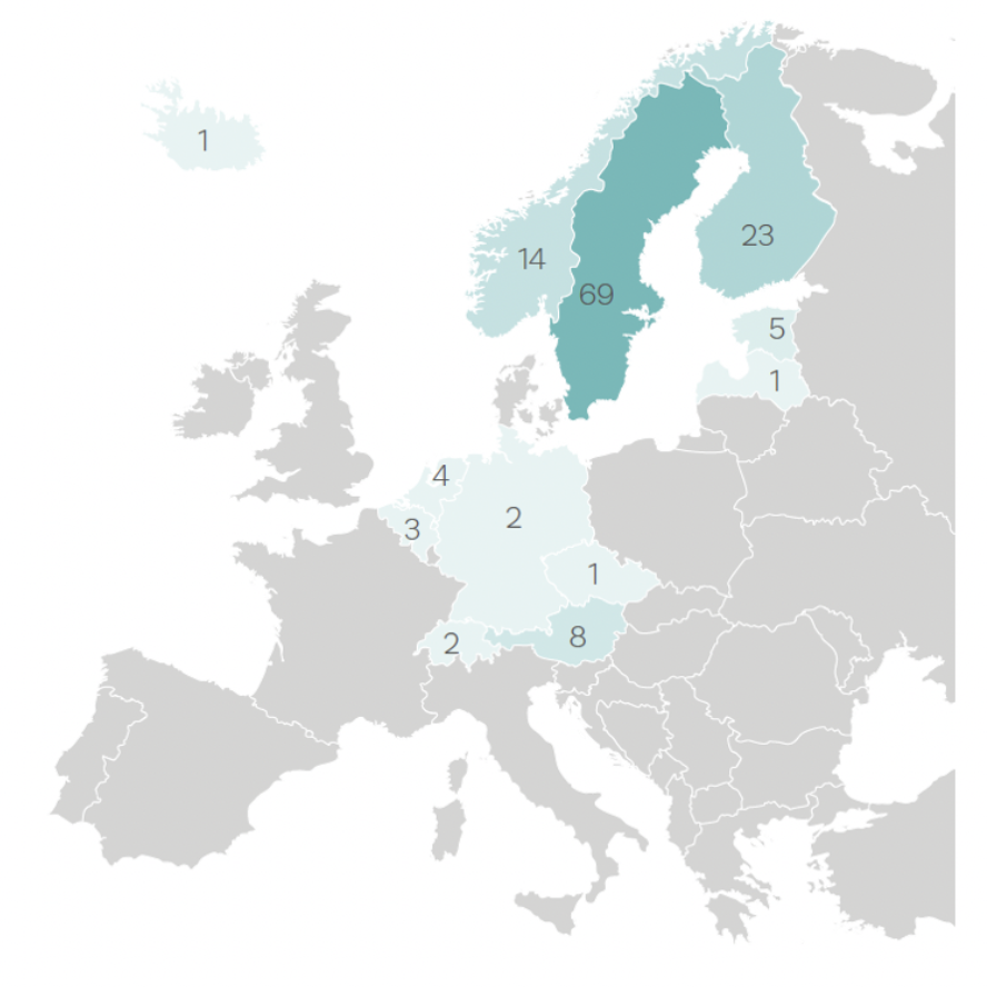 Number of Bio-CNG productions at biomethane plants in Europe (mid-2022)
