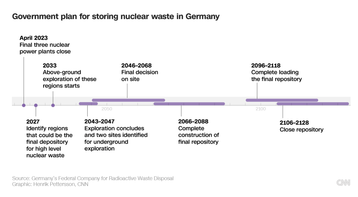Німеччина відмовляється від ядерної енергетики