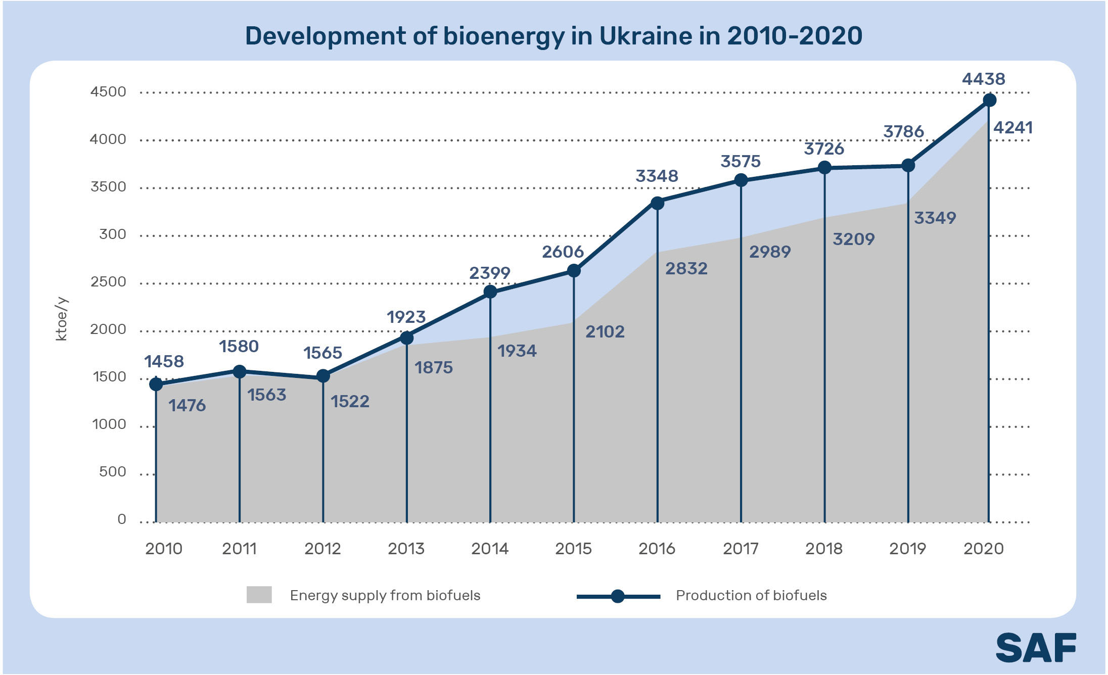 Де вивчати біоенергетику в Україні