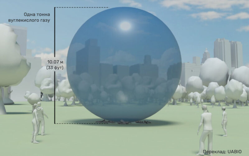 A ton of CO2: how much carbon dioxide do we produce?