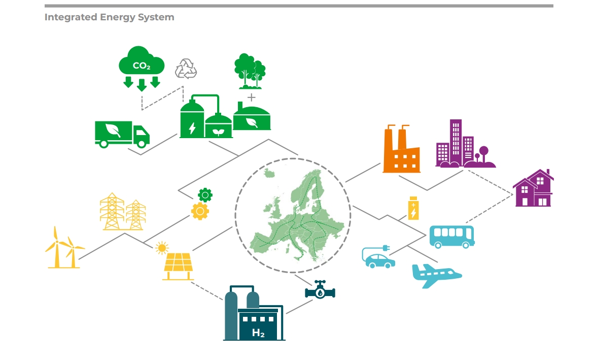Інтегрована енергетична система та роль біометану в ній