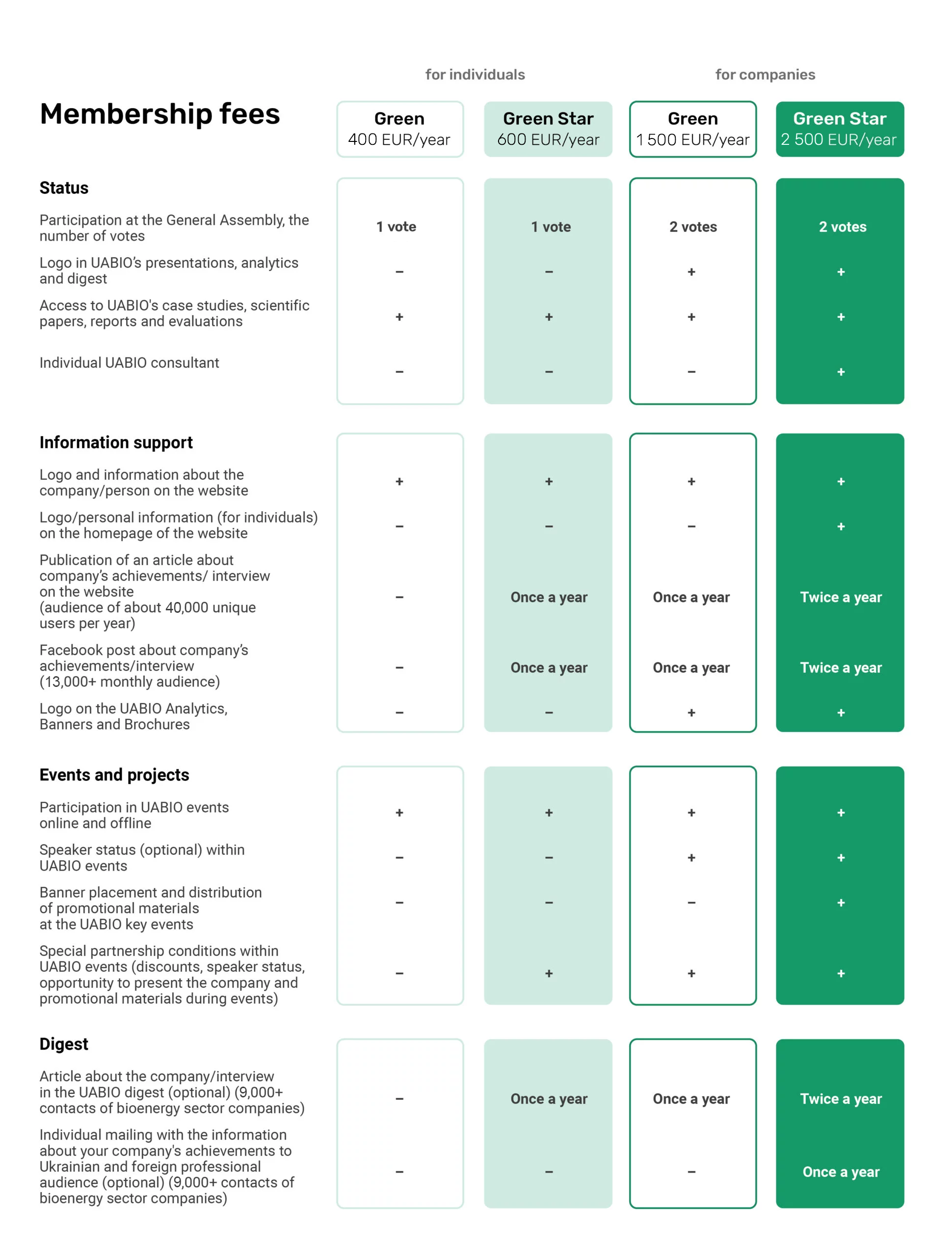 UABIO Membership fees