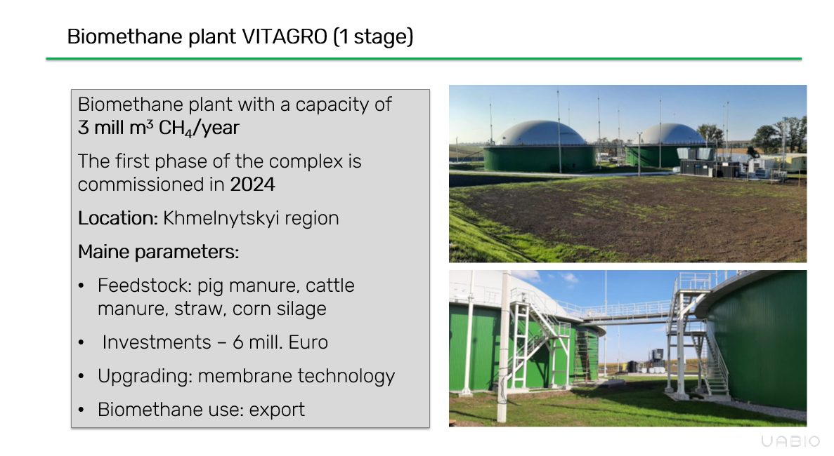 Другий український біометановий завод: слайд з презентації Юрія Матвєєва