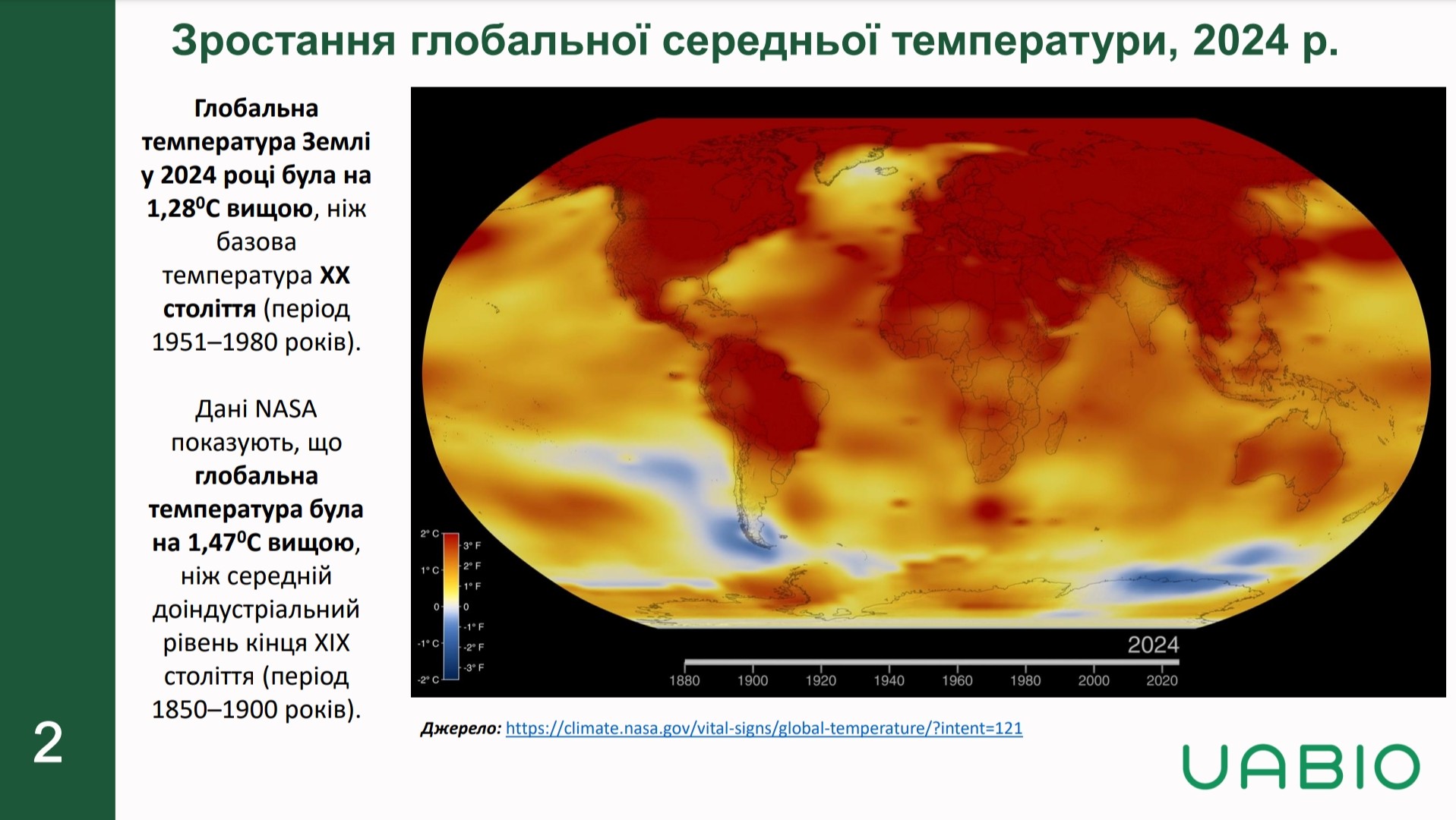 Доповідь Георгія Гелетухи, голови правління UABIO, про зміну клімату