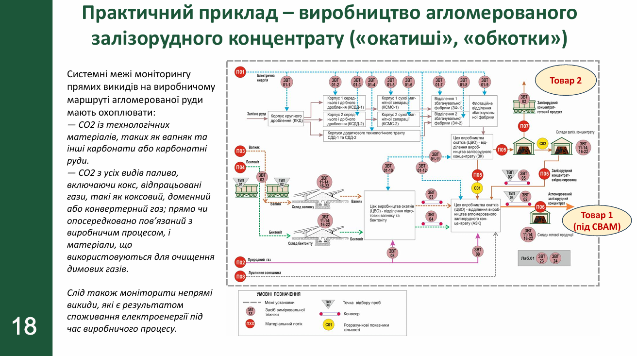 Презентація Володимира Крамара про моніторинг і розрахунок викидів у межах CBAM