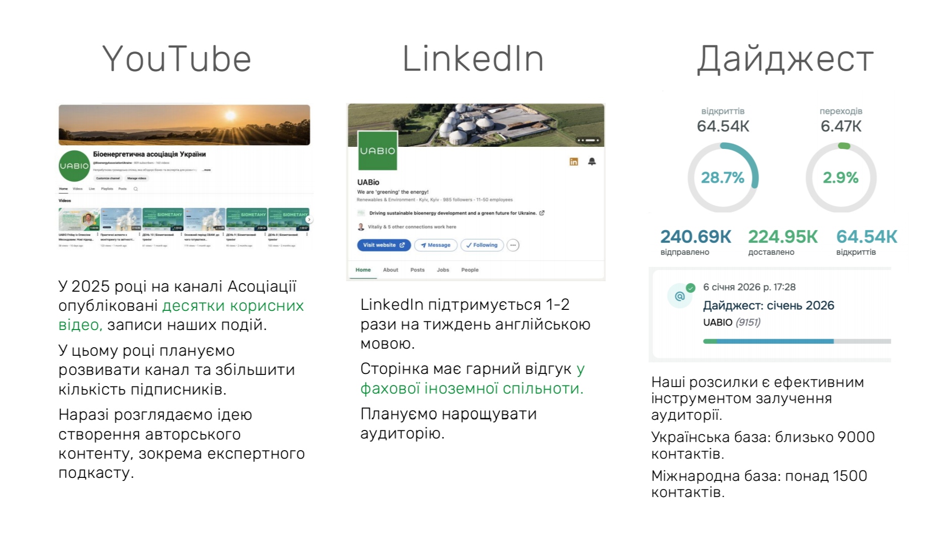 Результати соцмереж Біоенергетичної асоціації України за 2025 рік