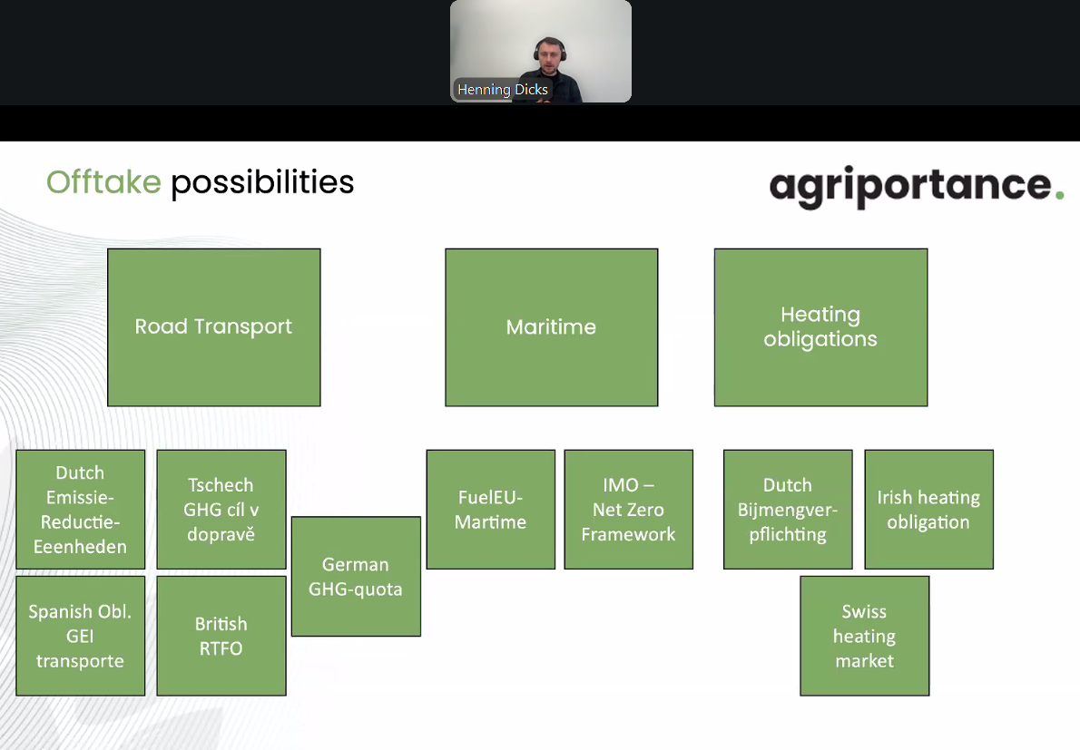 Можливості збуту біометану в Європі. 