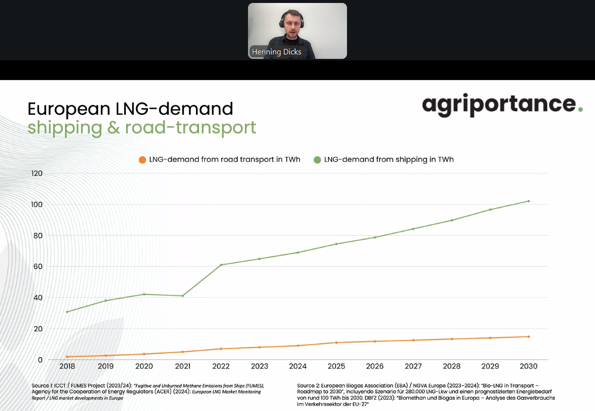 Європейський попит на зріджений природний газ для дорожнього та морського транспорту