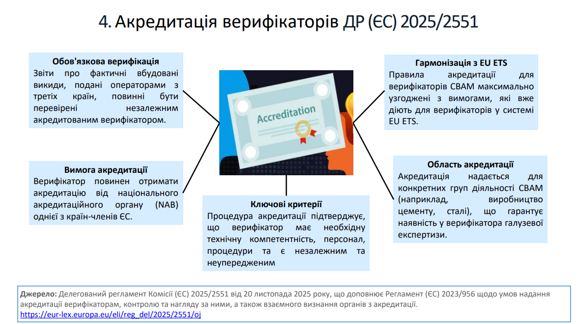 Наталя Драгнєва, кандидатка економічних наук та експертка ТОВ 
