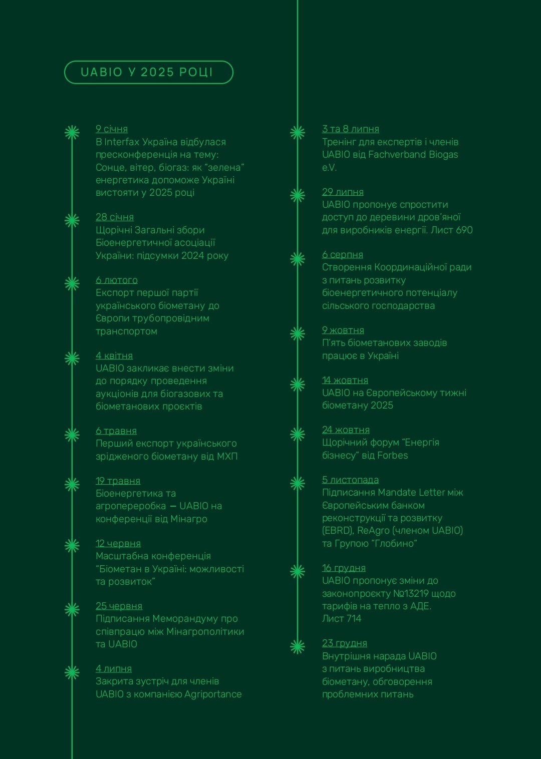 Основна діяльність UABIO за 2025 рік