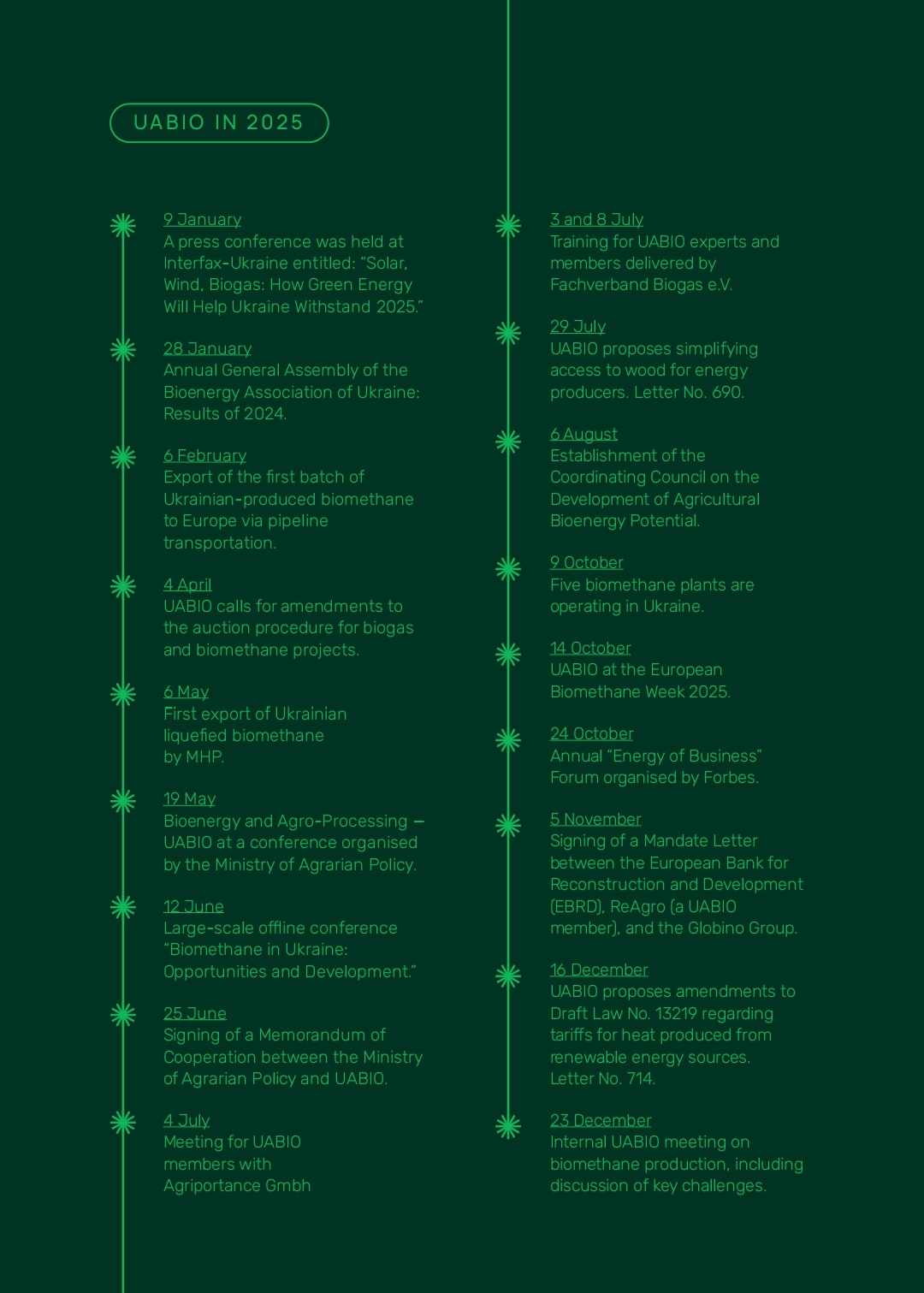 Основна діяльність UABIO за 2025 рік