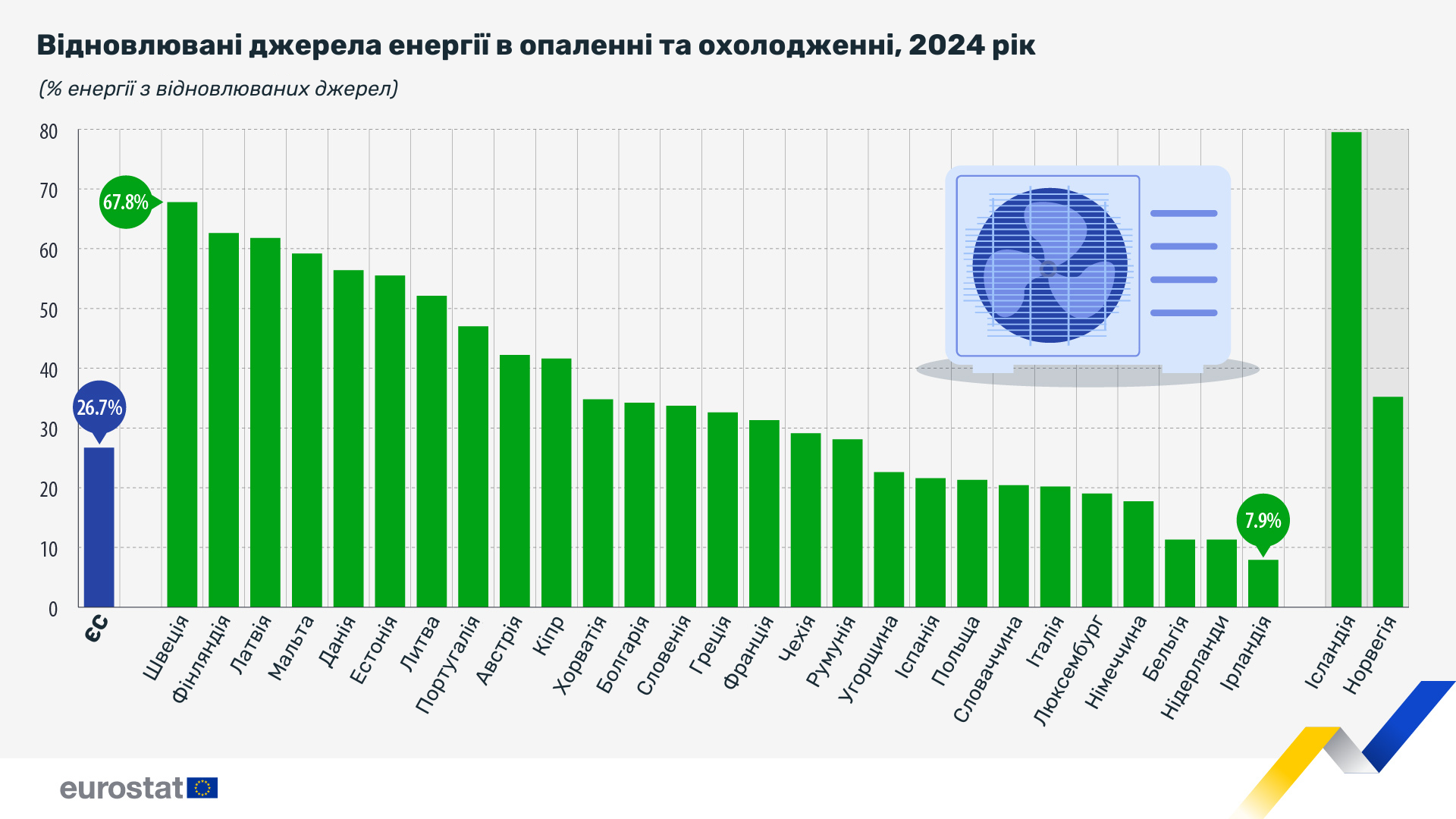 Відновлювані джерела енергії в опаленні та охолодженні, 2024 рік