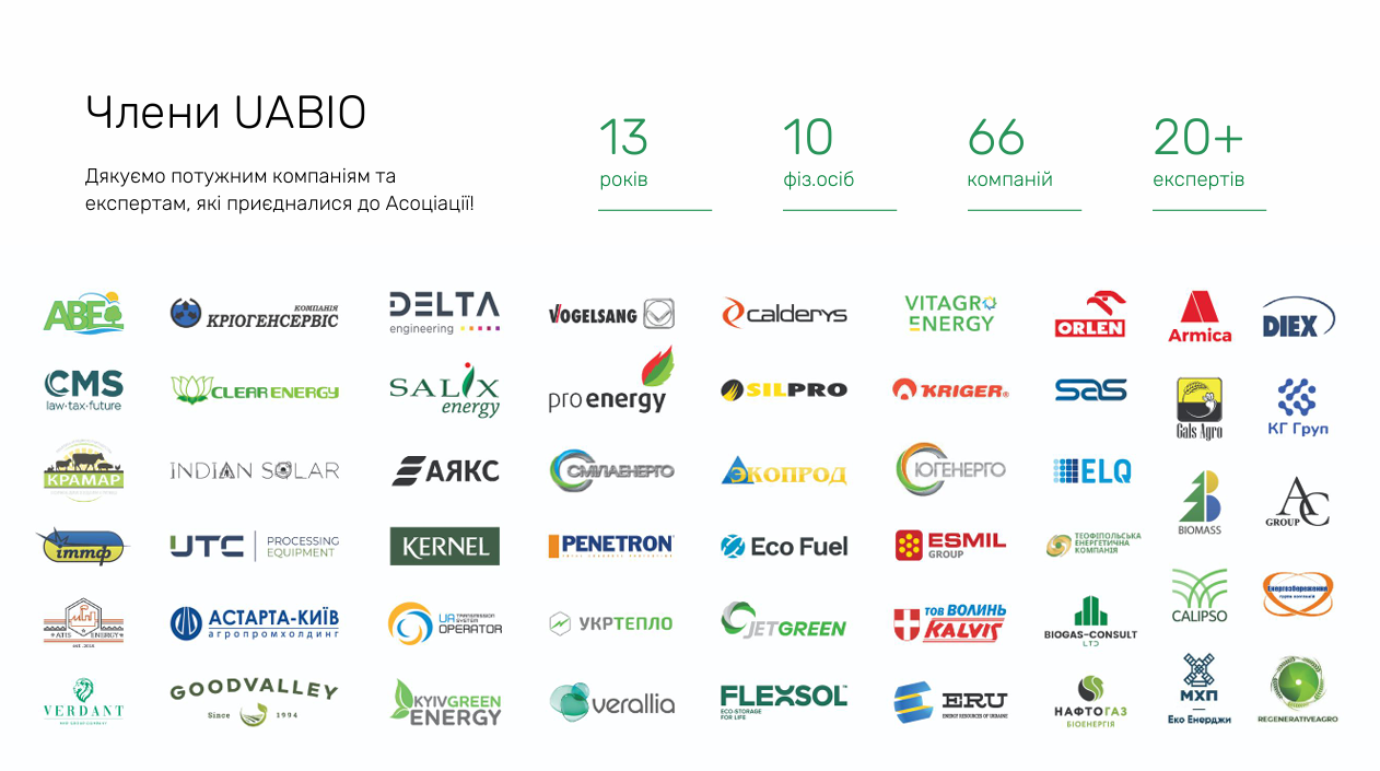 Усі члени Біоенергетичної асоціації України (UABIO)