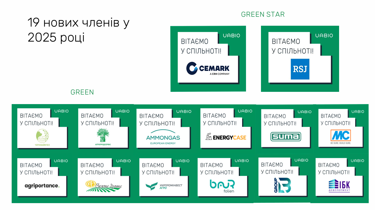 Нові члени Біоенергетичної асоціації України (UABIO)