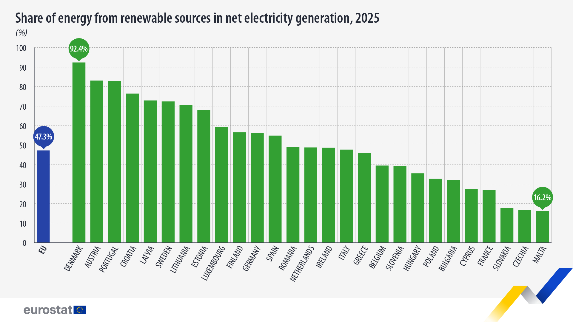 renewable-energy-net-electricity-generation-2025
