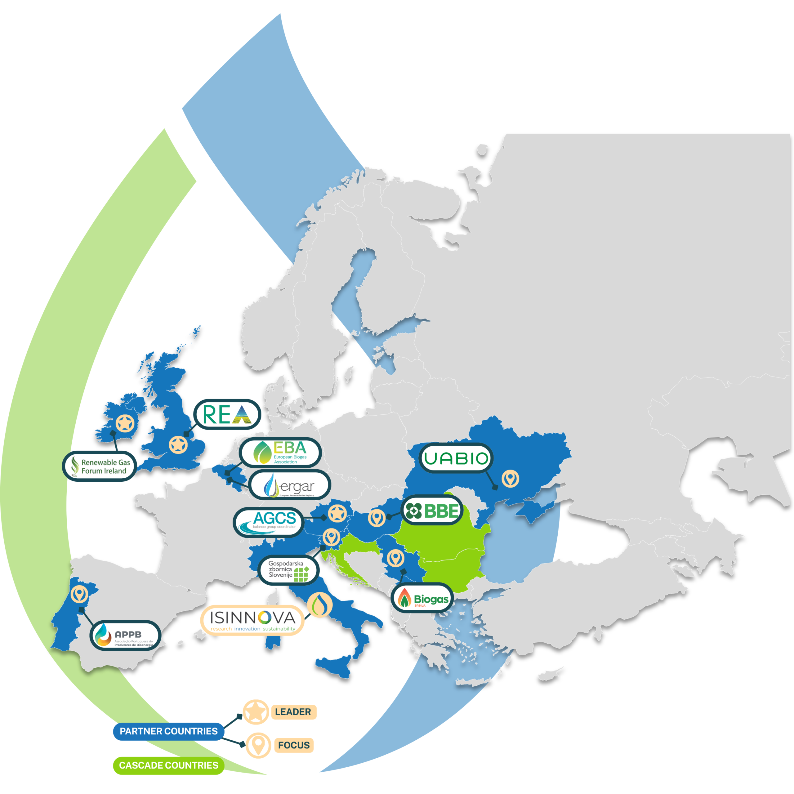 BIOMAPE (Biomethane Market Acceleration and Uptake in Europe) — це проєкт у межах програми Horizon Europe, спрямований на прискорення виробництва та використання біометану в Європі.