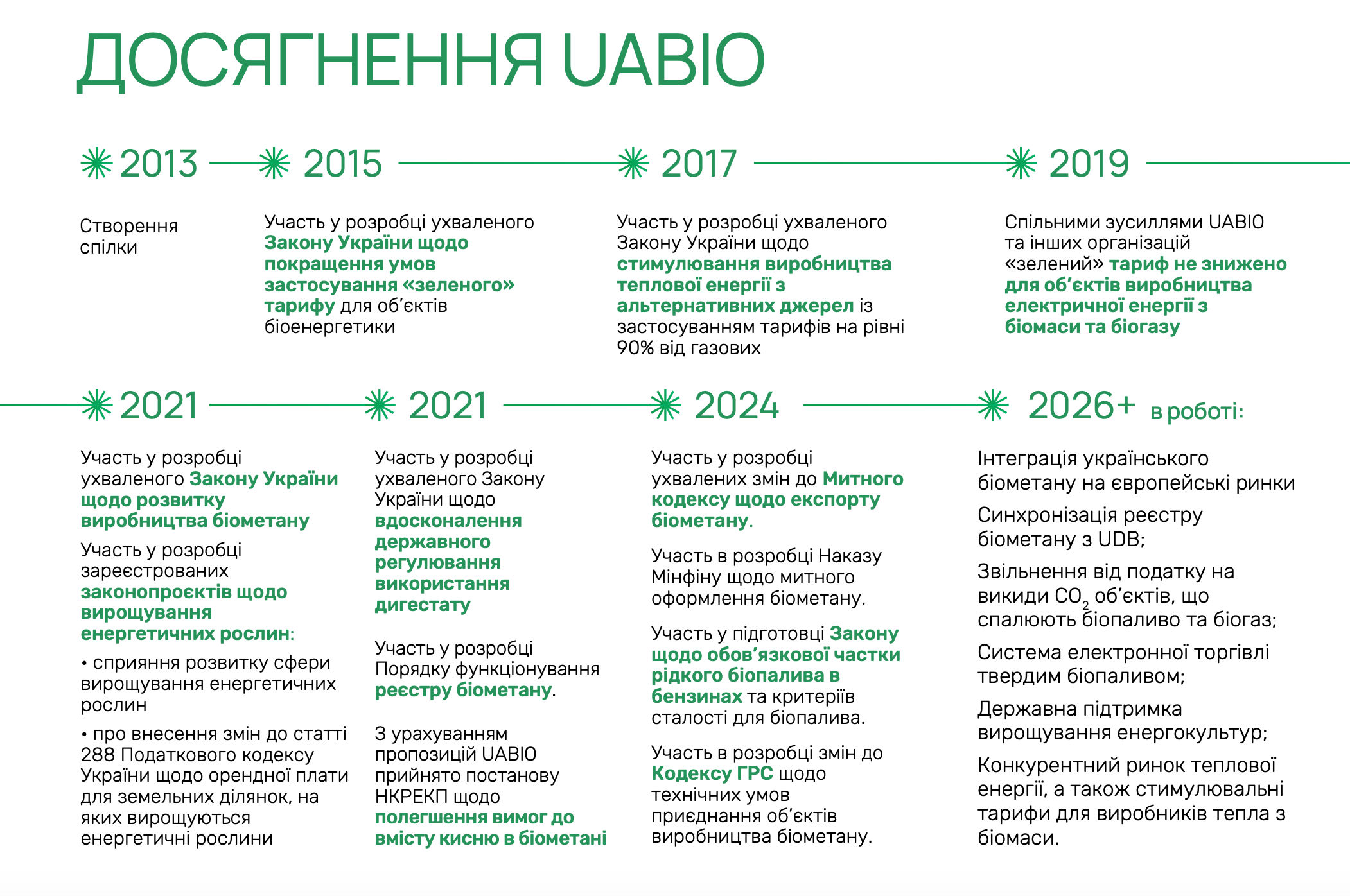 Досягнення Біоенергетичної асоціації України від моменту створення