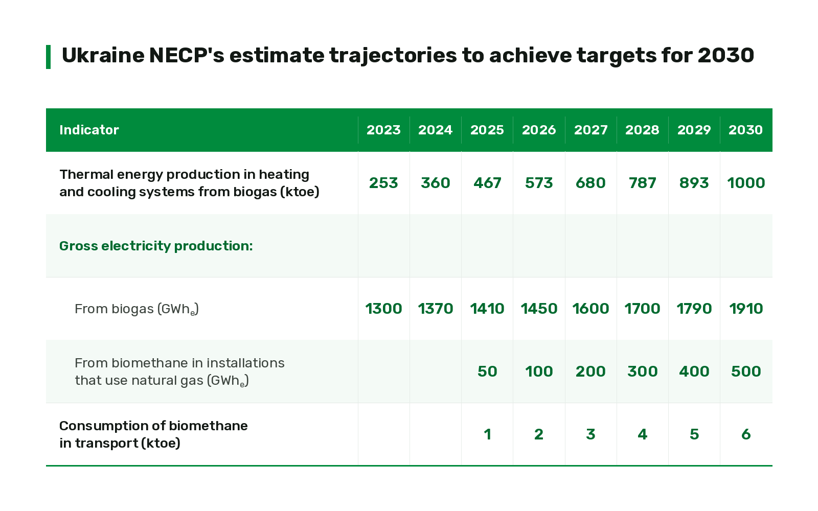 National goals and key barriers to scaling up