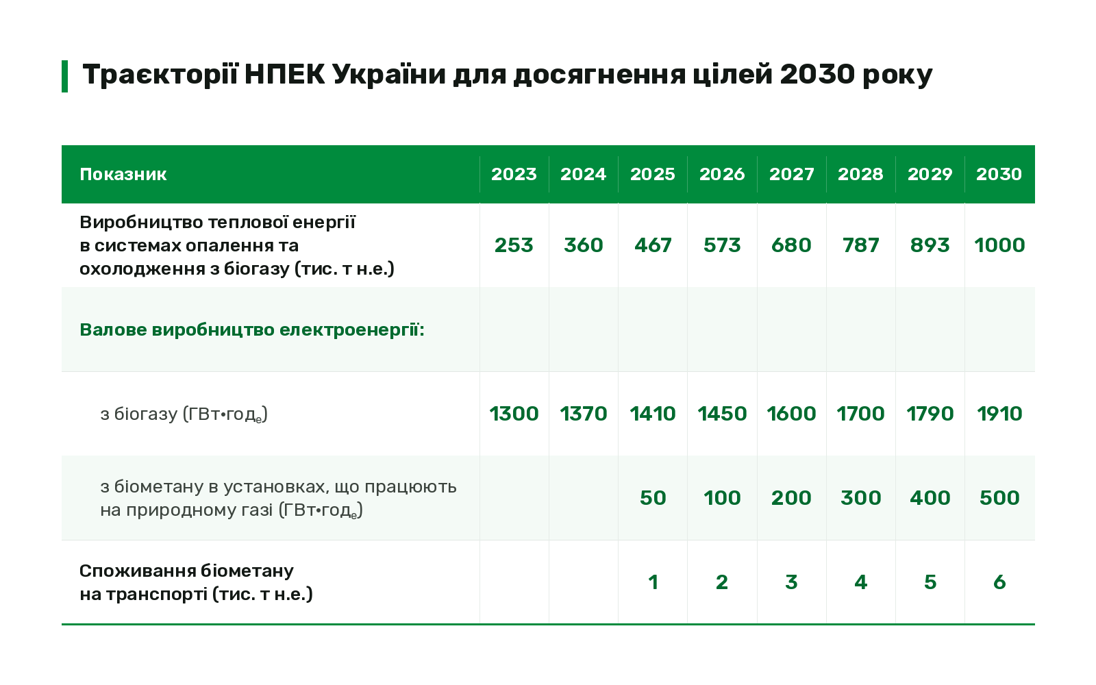 Цілі національного плану з енергетики та клімату